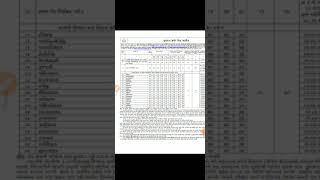 Increased vacancies R&B Assistant Engineer Civil recruitment 2018-19
