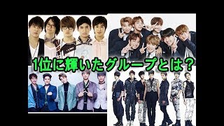 【2017年最新】K POPボーイズグループ人気ランキングTOP 5！1位に輝いたグループとは！？《パート2》