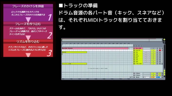 作曲初歩の手引き テクノ編A