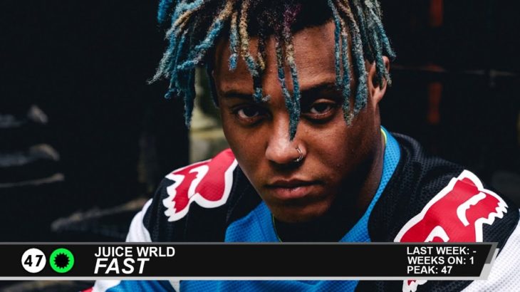 Billboard Hot 100 – Top 50 Singles (3/23/2019)