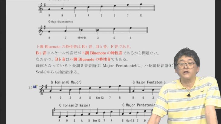 Jazz & Blues 新理論講座 第９回(西直樹　e音楽塾) 第２章第１項　ハ長調Ⅲ度の和音の特殊性