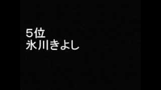 「好きな男性演歌歌手」 ベスト ランキング