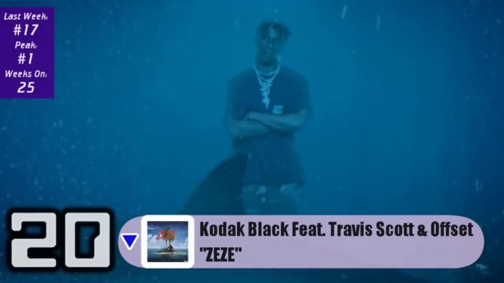 Top 20 R&B Rap Songs April 2019 Week 2