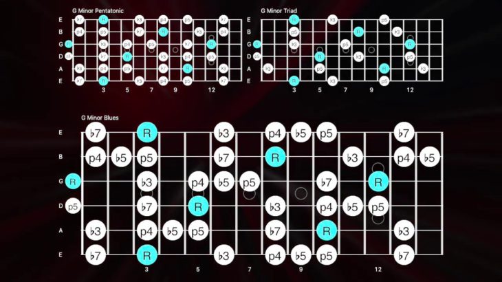 THE Classic R&B 12 Bar Blues Riff [G Minor Blues – 117 BPM]
