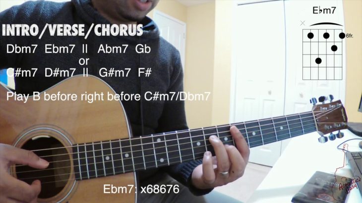 Alone (Mary J. Blige) – R&B Guitar Tutorial