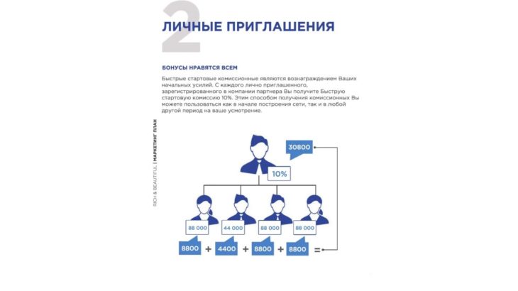 16.07.2019, Светлана Халафян, Финансовые возможности с компанией R&B