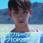 2019年4月K-POP男性グループ曲ランキングTOP20