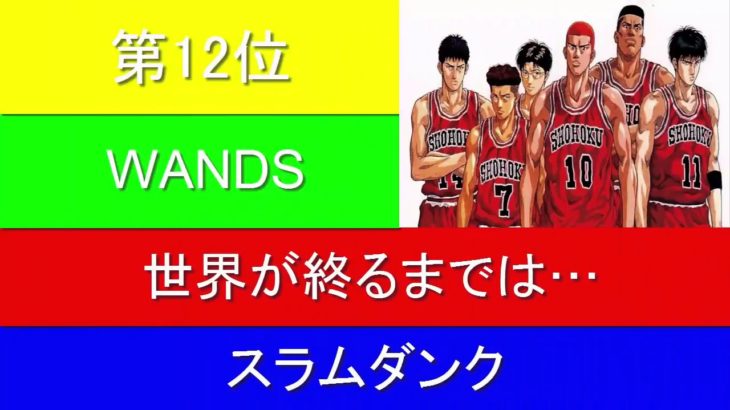 2016年に一番歌われたアニメソングは？アニソンカラオケヒット曲ランキング2016