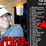 TOP 50 R&B LIST | REACTION