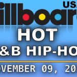 US Hip-Hop/R&B Songs | Best R&B Playlist | R&B | Hiphop | Billboard 2019