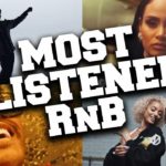 Top 50 Most Listened R&B Songs in December 2019