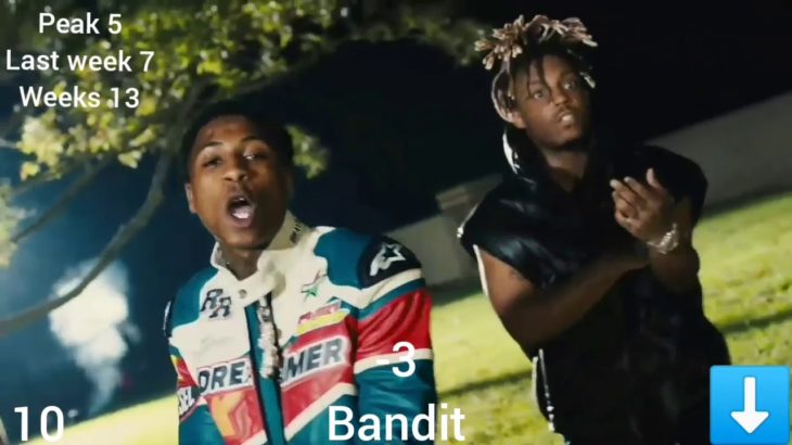 Billboard top 10 r&b/hip-hop songs January 11 2020