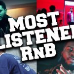 Top 50 Most Listened R&B Songs in January 2020