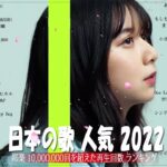 Aimer 、 優里、LiSA、YOASOBI  👑新曲 2022 JPOP 音楽 最新曲 2022 👑メドレー邦楽 10,000,000回を超えた再生回数 ランキング 名曲 JPOP #JPM31