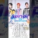 【アニソンメドレー】心が震えて止まらない！！2023【歌詞付き】 4