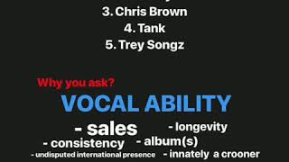 Tank And Pleasure P Weigh In On Current  King Of R&B 
@respeckmygossip