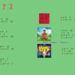 【12月最新】USのHIPHOP曲をわかりやすーく紹介