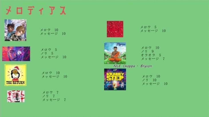 【12月最新】USのHIPHOP曲をわかりやすーく紹介